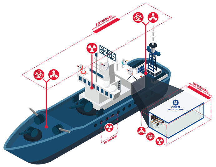 CBRN monitoring system for a ship
