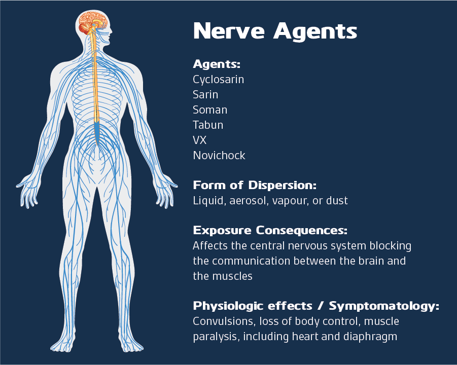 Nerve Agent Detection - Bertin Environics