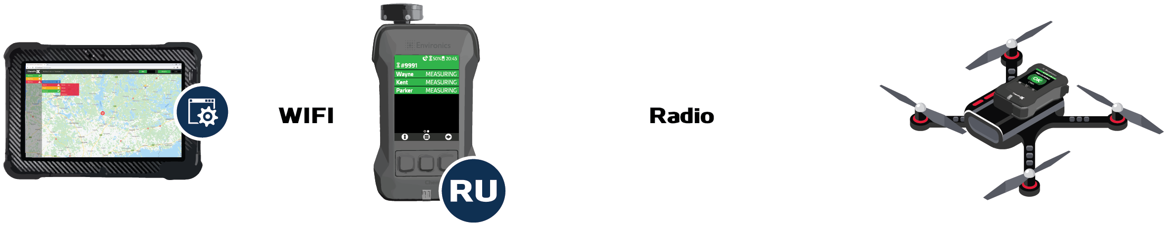 ChemProX RU Connection