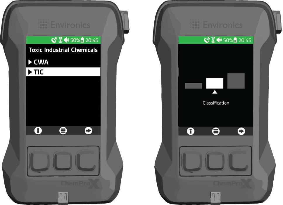 ChemProX deetction modes and sensitivities