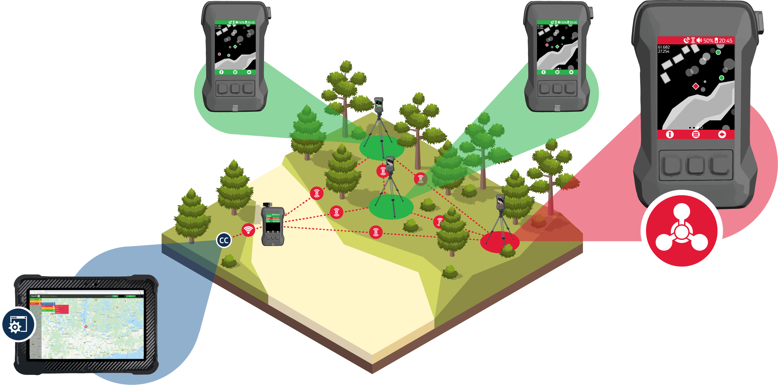 ChemPro Handheld Chemical Detection - Perimeter Monitoring Network Use