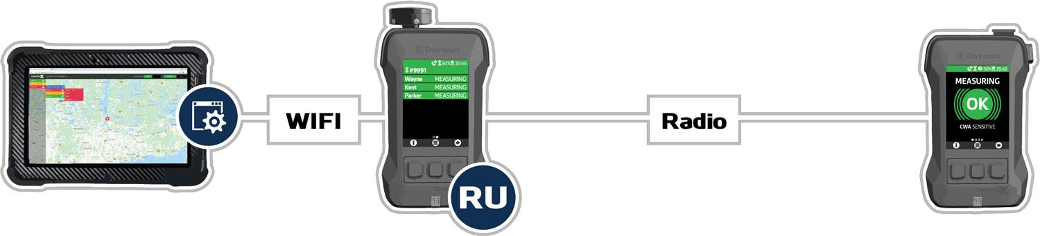 ChemProX-RU-Connection