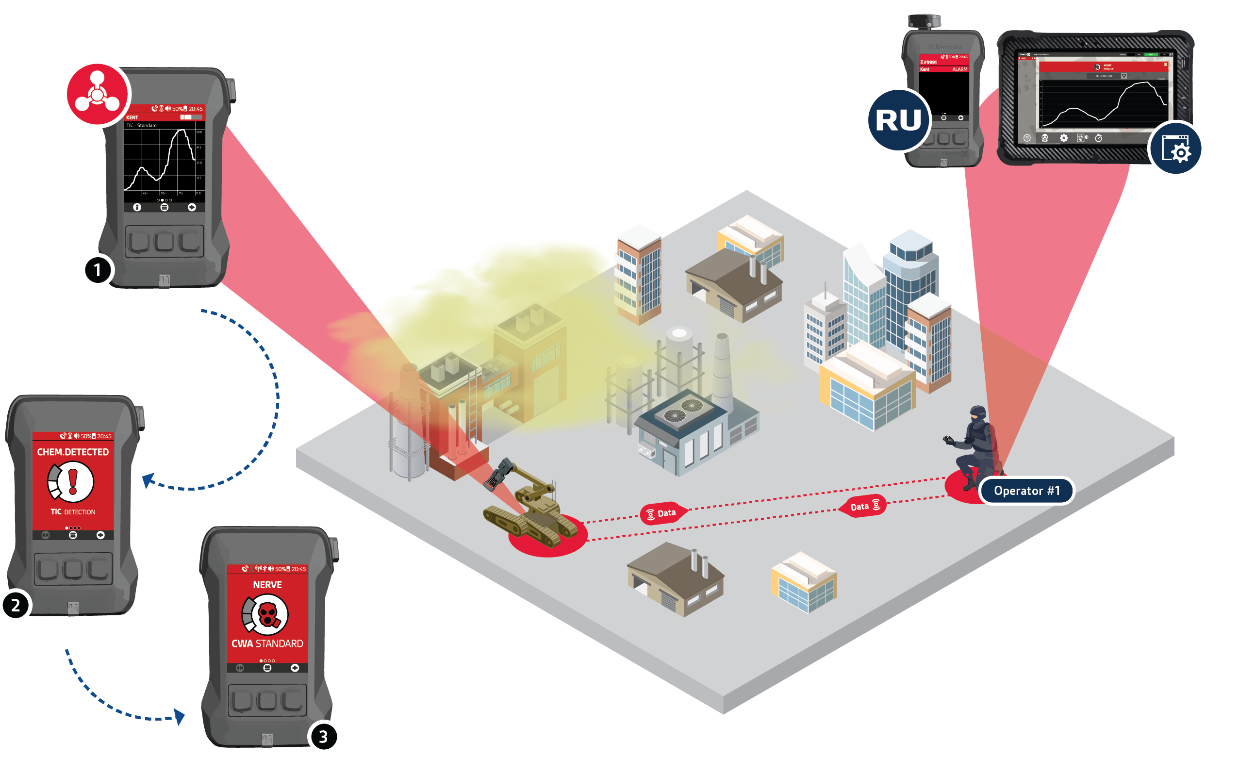 ChemProX Deployment Kit and Dynamic Communication