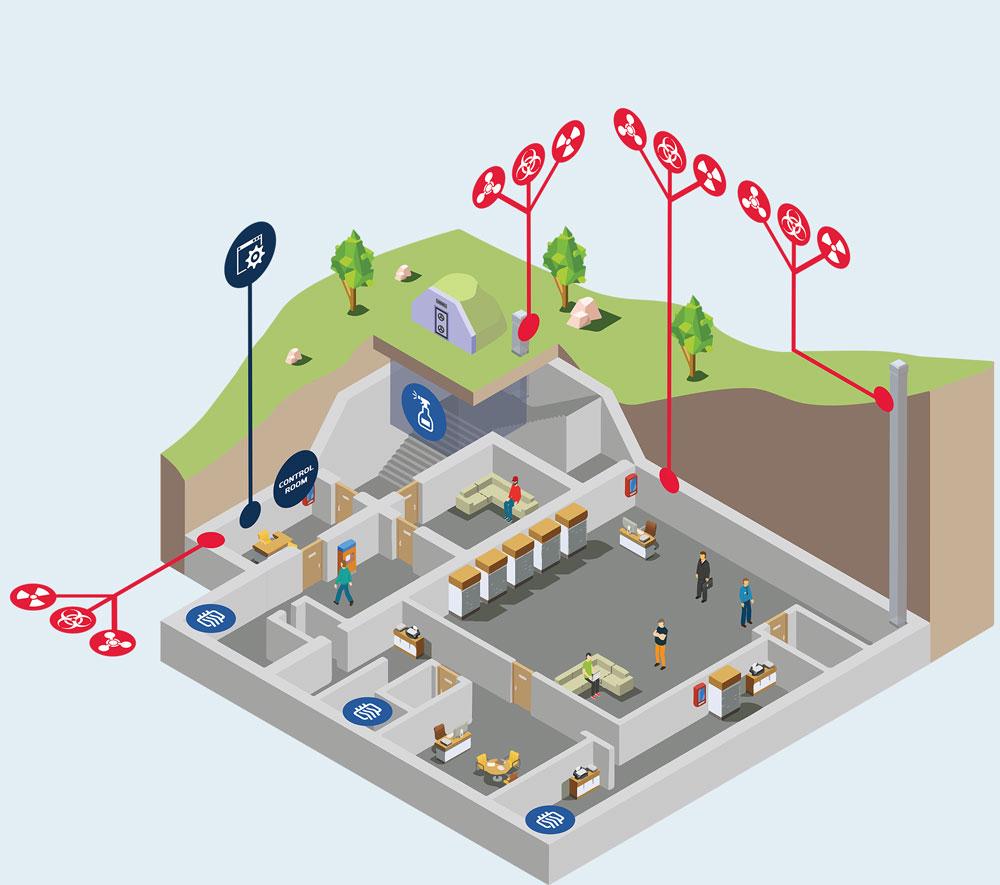 X-System Shelter CBRN Monitoring standard system solution.