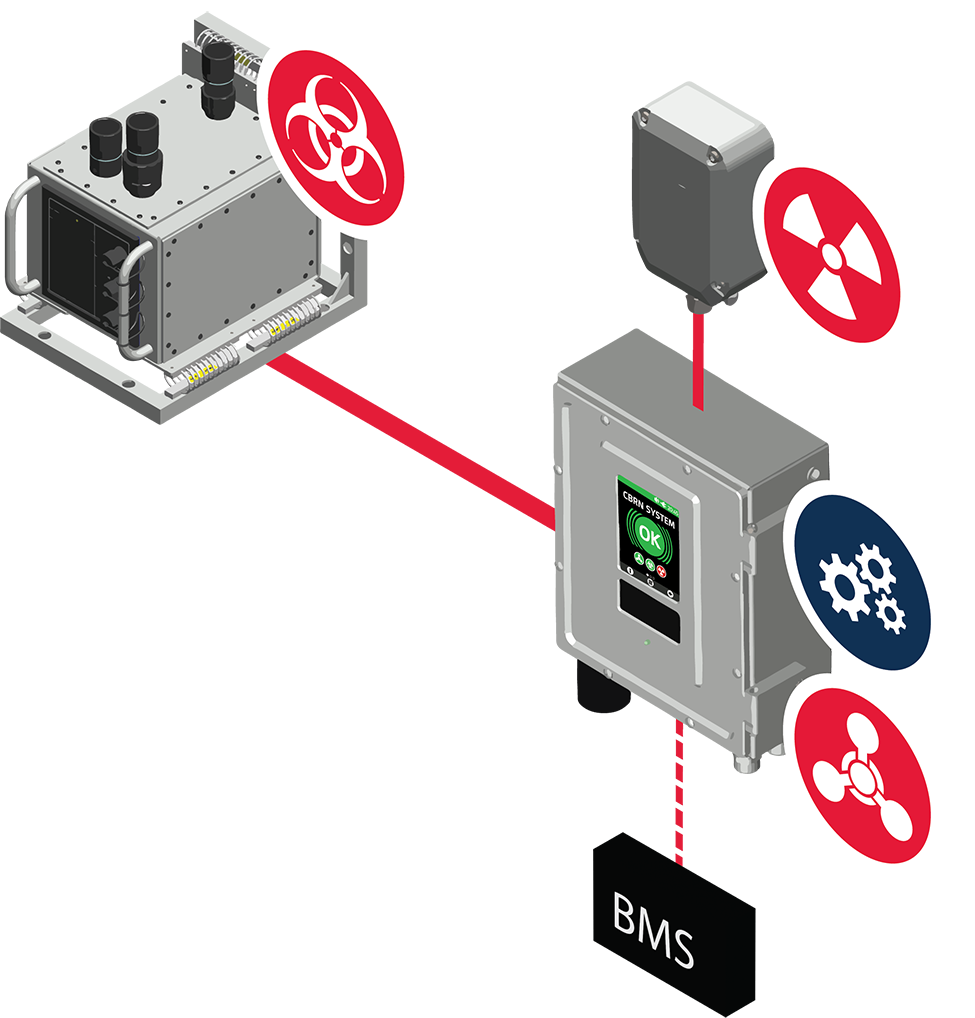 X-System standard solution for armoured vehicles.