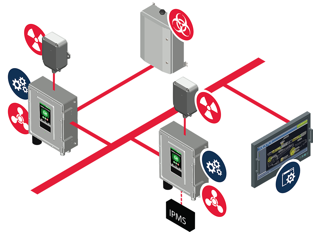 X-System Naval & Maritime CBRN Monitoring standard system solution by Bertin Environics.