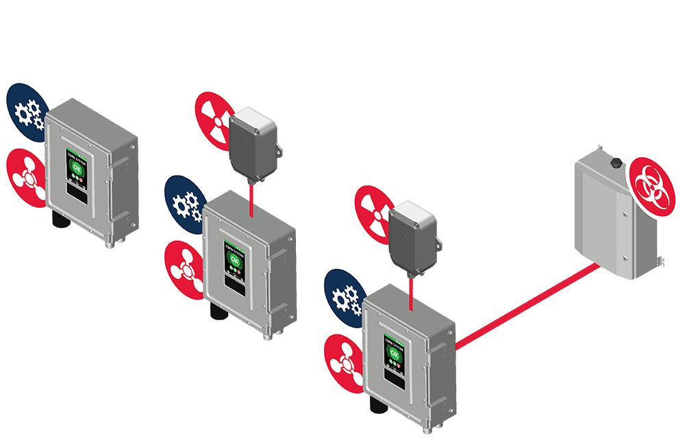 Patrol and Fire boat cbrn monitoring system scalability