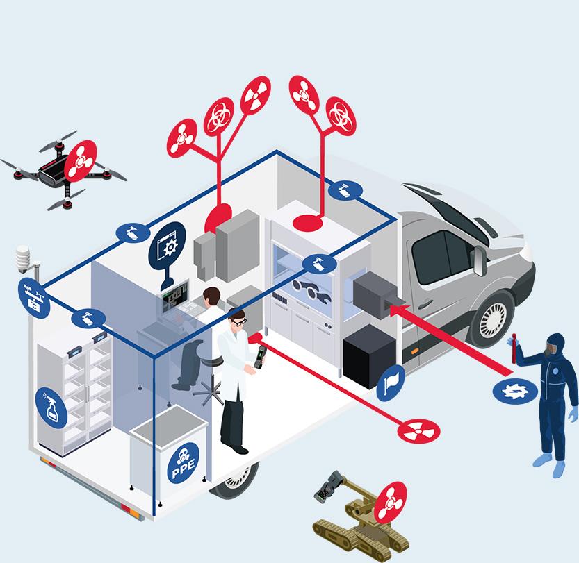 X-System Light CBRN Reconnaissance standard system solution.